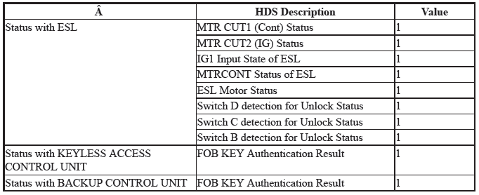 Keyless Access Power Control Unit - Diagnostics